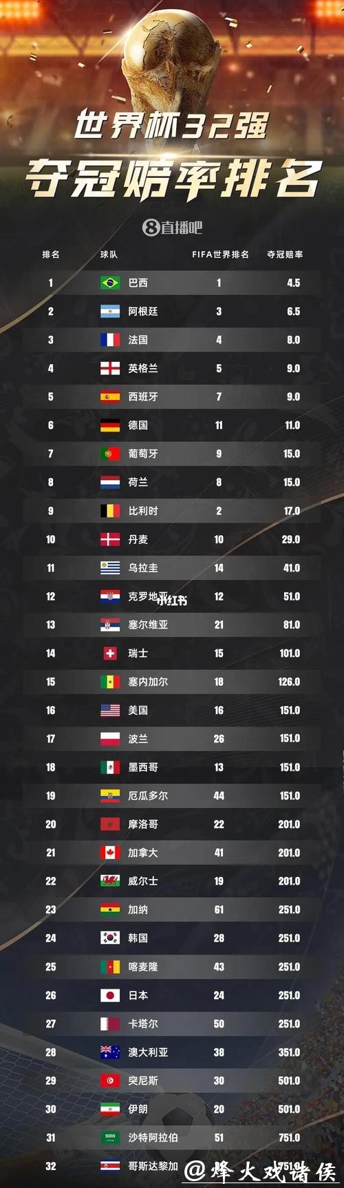 2026世界杯夺冠赔率：历史经验解读夺冠赔率的重要性