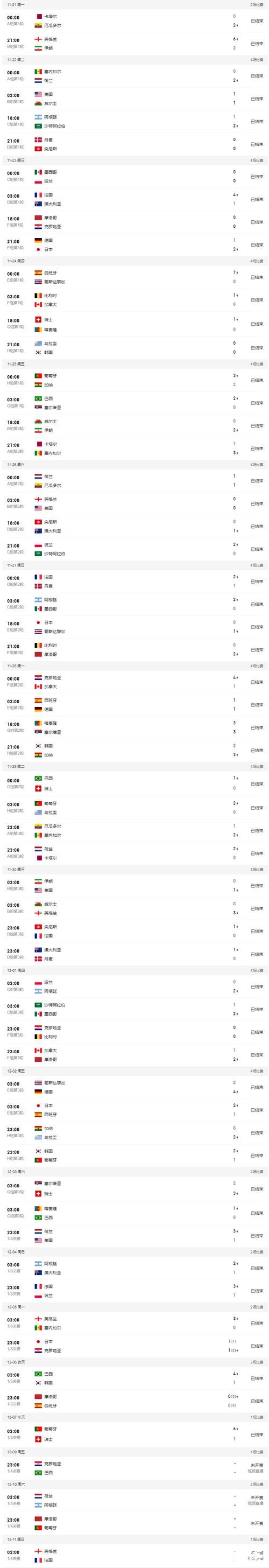 世界杯外围：如何利用数据提升投注胜率
