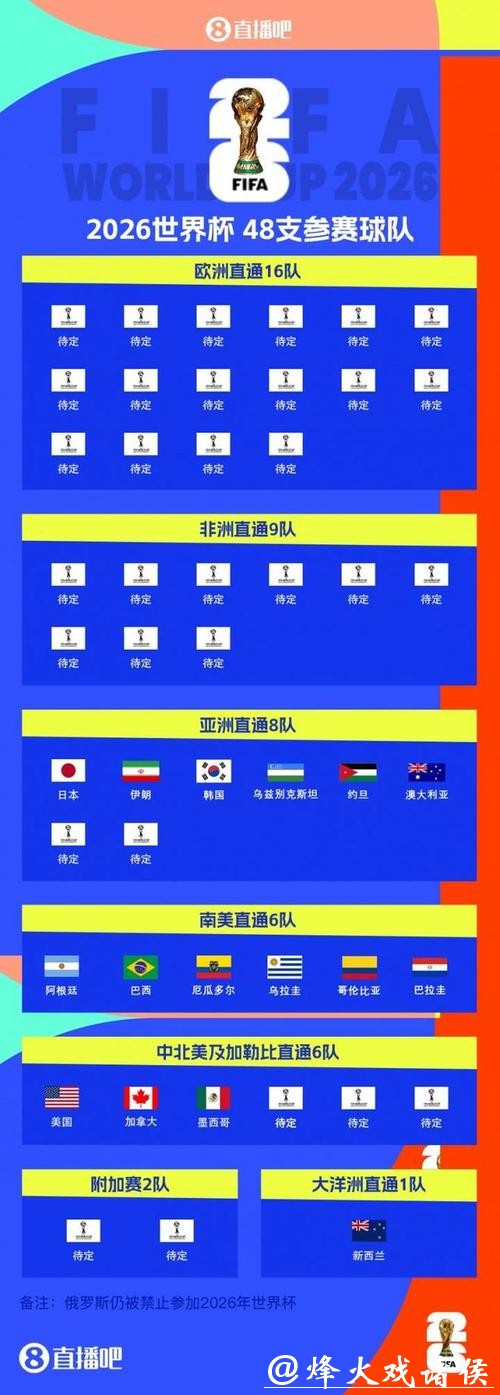 2026世界杯预测：各大洲球队表现对比分析