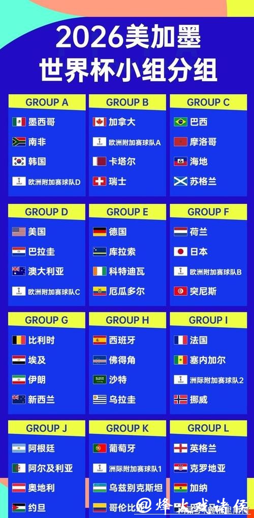 2026世界杯预测：各大洲球队表现对比分析
