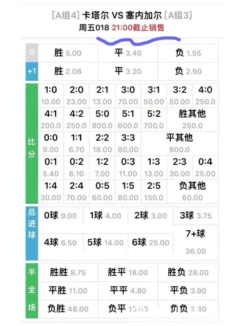 世界杯安全下注平台的赔率设置解读与分析 世界杯安全下注平台的赔率设置解读与分析