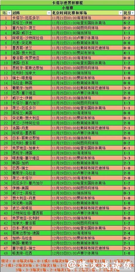 世界杯比分：各年代球员的精彩比分贡献