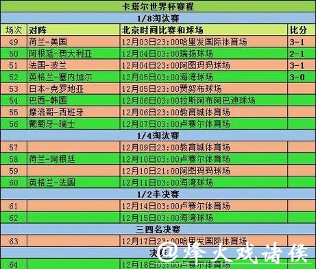 世界杯比分：各年代球员的精彩比分贡献