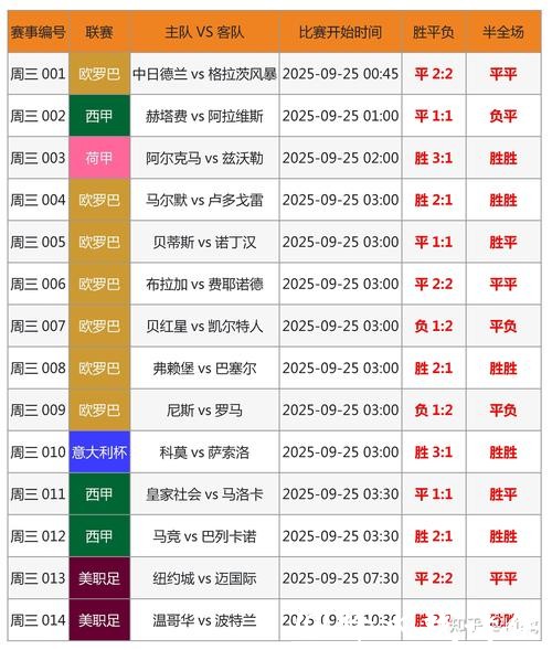 世界杯投注历史数据分析预测
