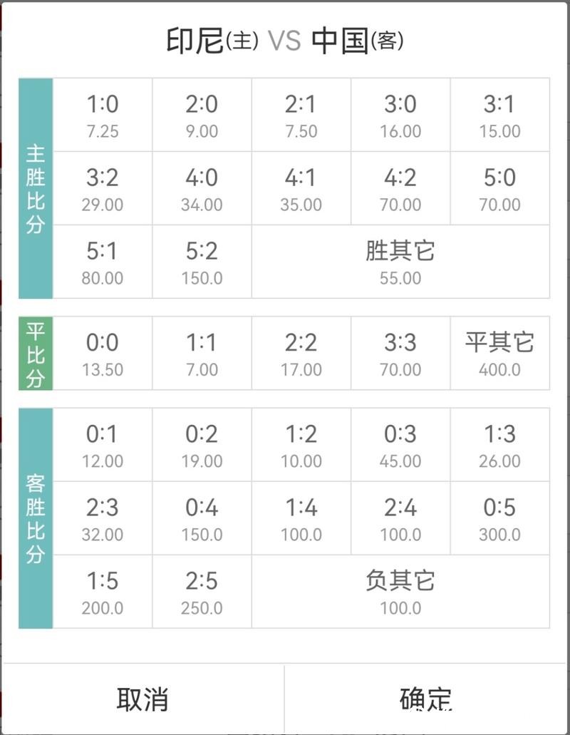 2026世界杯竞猜：赔率计算与专业分析教程