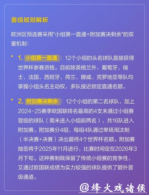 2026世界杯预测：新规则对比赛的深远影响