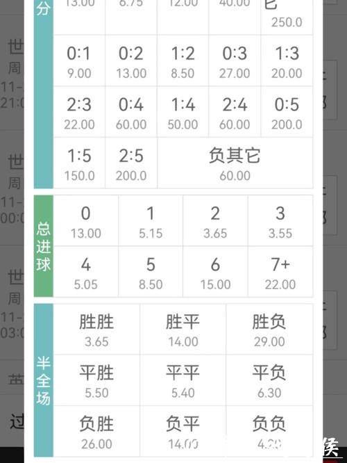 世界杯外围投注：高赔率投注机会挖掘